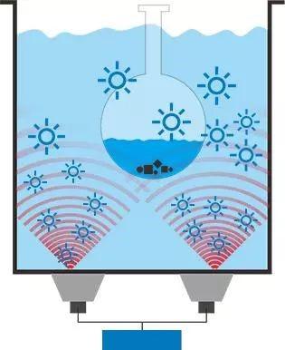 工業超聲波清洗機原理-除油除銹1 工業超聲波清洗機原理-除油除銹1