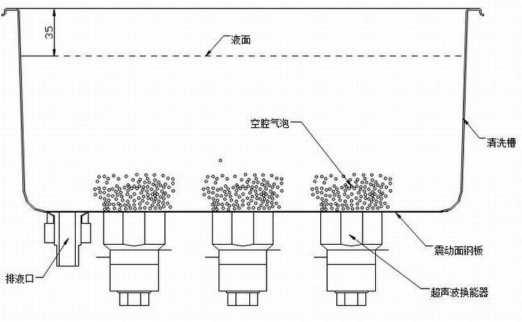 工業超聲波清洗機原理-除油除銹2 工業超聲波清洗機原理-除油除銹2